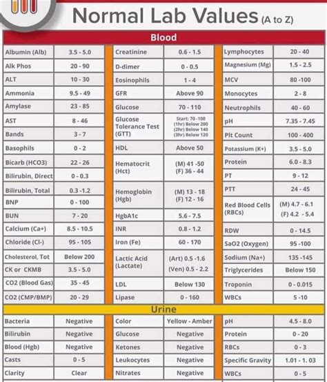 Understanding DNR in Lab Results .